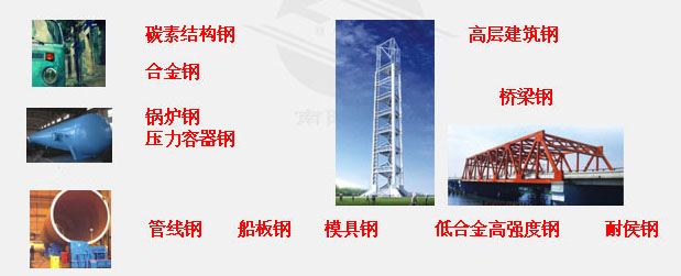 鋼產(chǎn)品