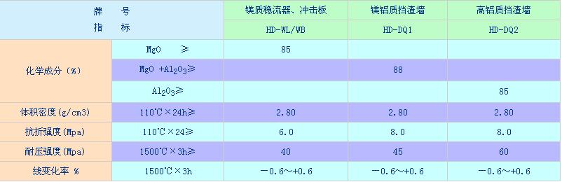 中間包穩(wěn)流器、擋渣墻、沖擊板