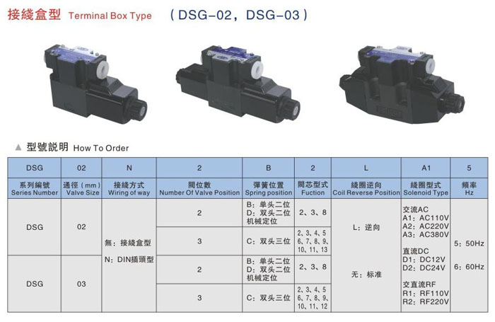 電磁方向閥