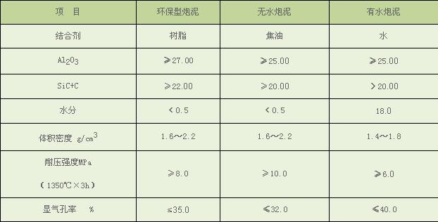 環(huán)保型炮泥、無水炮泥、有水炮泥