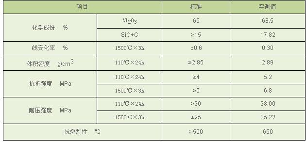 快干型主鐵溝澆注料