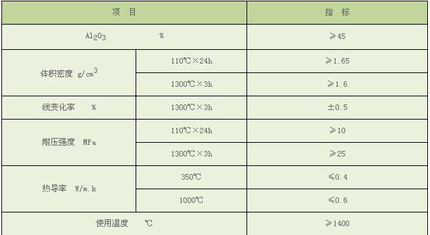 高爐、熱風(fēng)爐用各種噴涂料