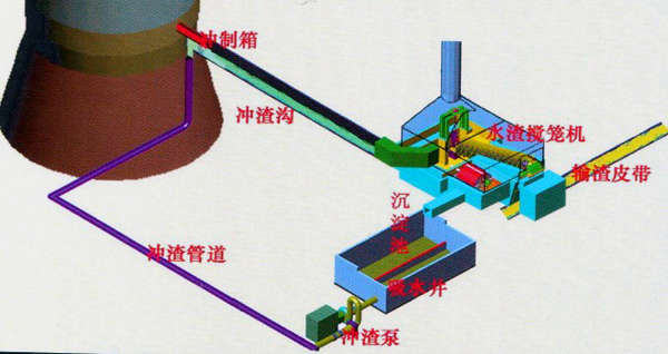 普通型攪籠法水渣處理系統(tǒng)
