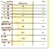 煉鐵材料
