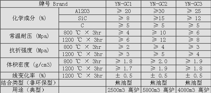 炮泥系列