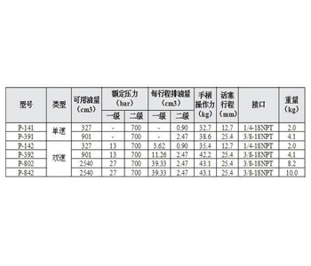 ENERPAC手動泵代理/ENERPAC手動泵現(xiàn)貨/ENERPAC恩派克/手動液壓泵