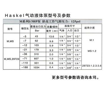 HASKEl氣動液體增壓泵#空氣驅(qū)動液體增壓泵#爆破試驗(yàn)臺增壓泵