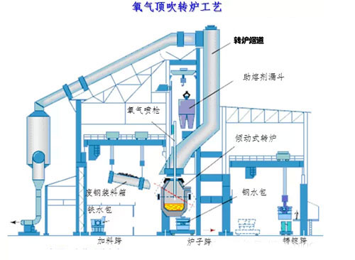 冶金設(shè)備