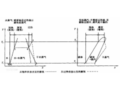 ORC低溫余熱發(fā)電系統(tǒng)