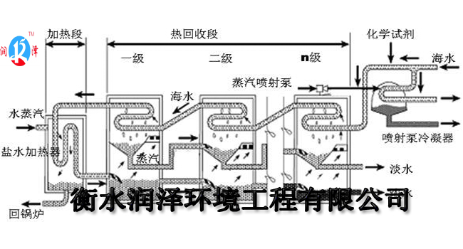 海水淡化滲透設備