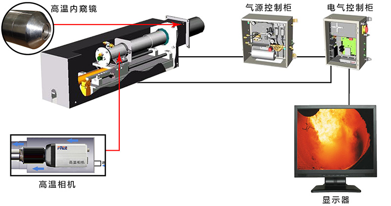 爐內內窺式高溫攝像頭（自動退出型）