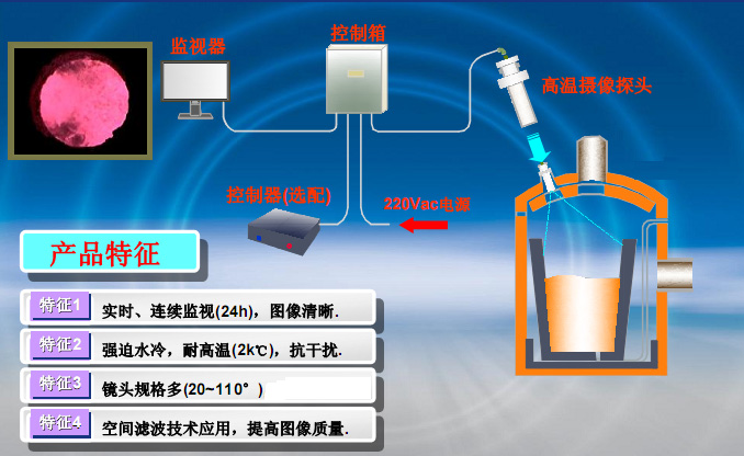 爐內(nèi)高溫攝像頭（固定式）