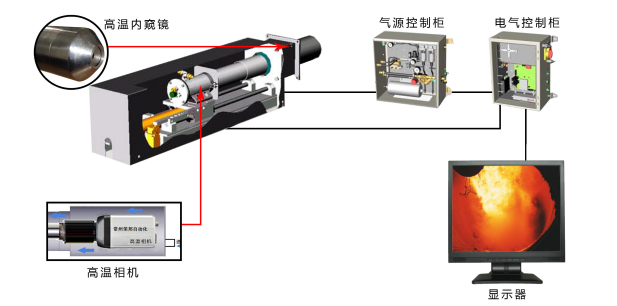 爐內(nèi)防爆型高溫?cái)z像頭