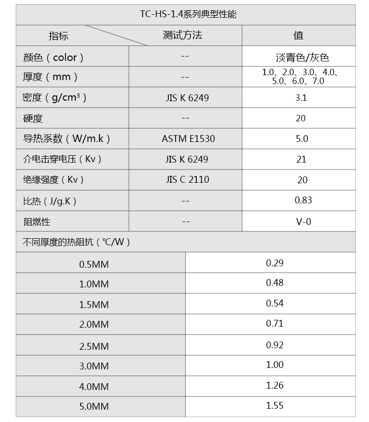 東莞供應(yīng)日本信越硅膠片TC-100TXE