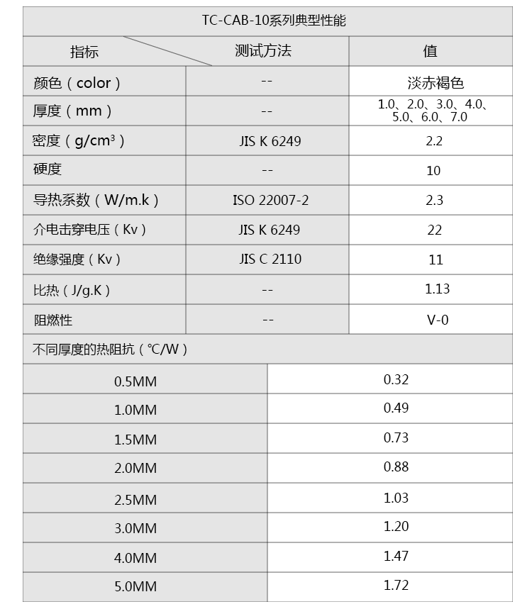現(xiàn)貨銷售日本原裝進(jìn)口信越TC-150CAD-10高導(dǎo)熱硅膠片